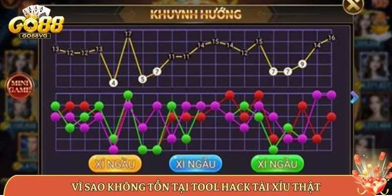 Vì Sao Không Tồn Tại Tool Hack Tài Xỉu Thật
