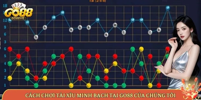 Cách Chơi Tài Xỉu Minh Bạch Tại Go88 Của Chúng Tôi