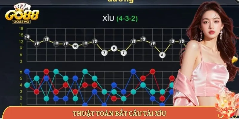 Thuật Toán Bắt Cầu Tài Xỉu