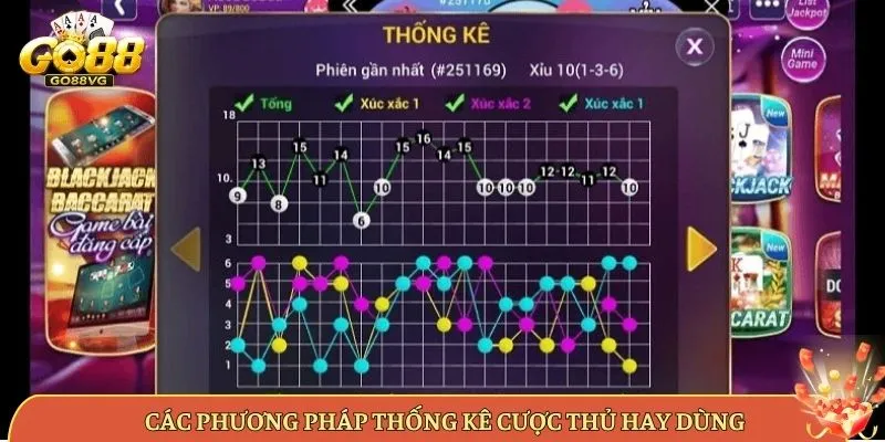 Các Phương Pháp Thống Kê Cược Thủ Hay Dùng