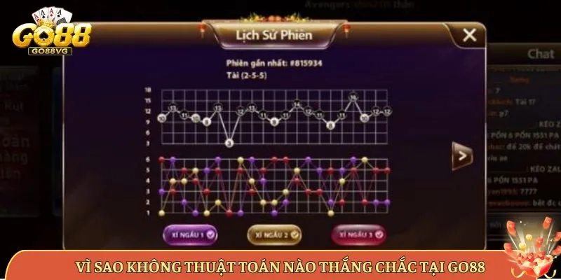 Vì Sao Không Thuật Toán Nào Thắng Chắc Tại Go88