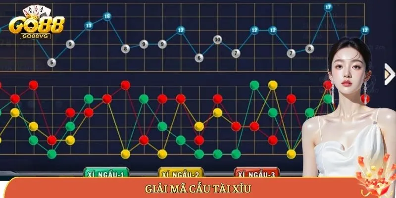 giải mã cầu tài xỉu