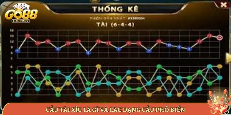 Cầu Tài Xỉu Là Gì Và Các Dạng Cầu Phổ Biến