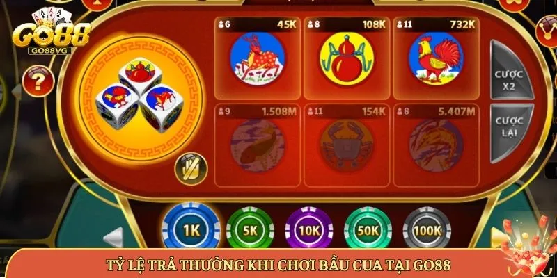 Tỷ Lệ Trả Thưởng Khi Chơi Bầu Cua Tại Go88