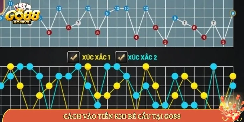 Cách Vào Tiền Khi Bẻ Cầu Tại Go88